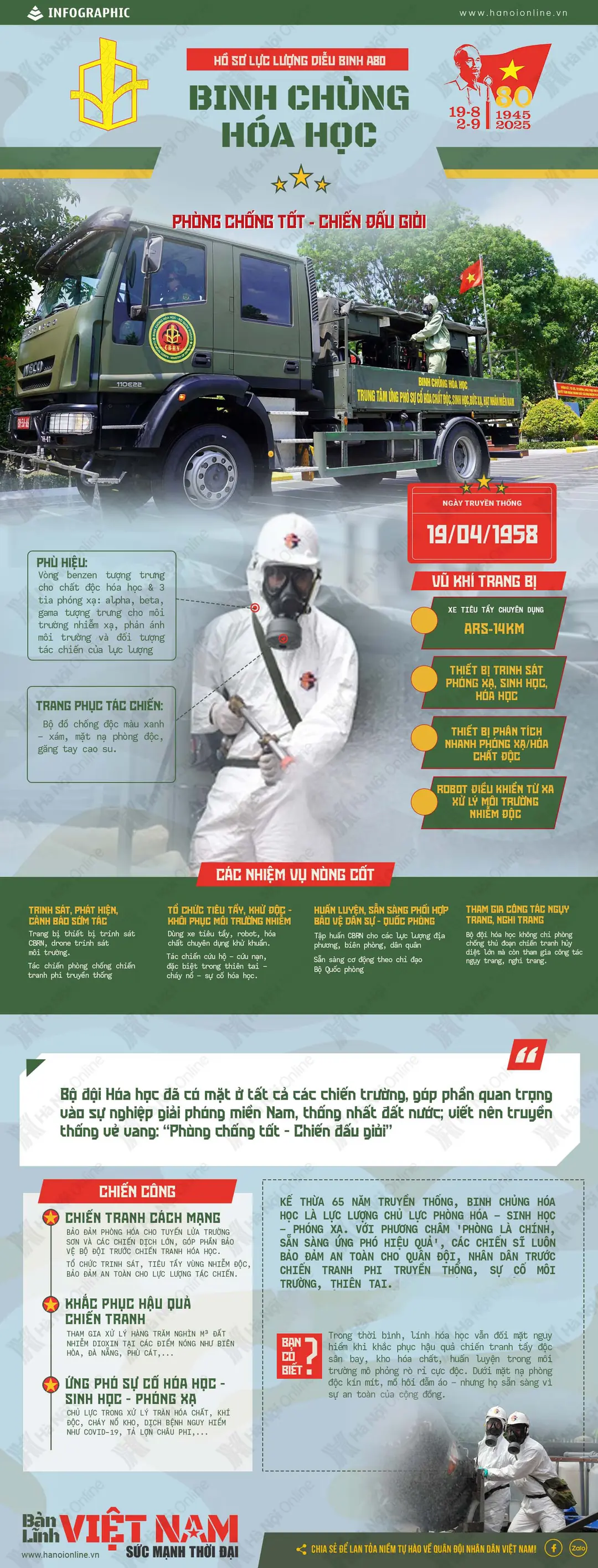 Đài PTTH Hà Nội